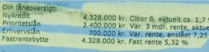 Nicolai Hansen skriver i 2010 at lån på 4.328.000 kr. i Nykredit findes Og Casper Dam Olsen skriver i 2012 at kunde har lagt lånet om. Desværre lyver jyske Banks rådgivere ganske bevisligt for at vildlede kunde, så jyske bank bedrageriet ikke bliver opdaget 